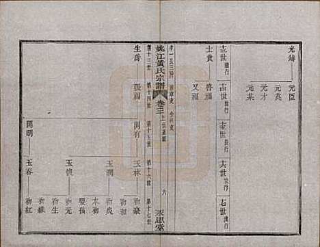 [下载][姚江黄氏宗谱]浙江黄氏(共六卷首二卷末一卷)__民国九年（1920）_三.pdf