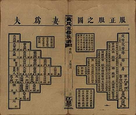 [下载][黄氏五修族谱]湖南黄氏(共十八卷)__民国三十六年（1947）_二.pdf