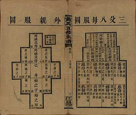 [下载][黄氏五修族谱]湖南黄氏(共十八卷)__民国三十六年（1947）_二.pdf