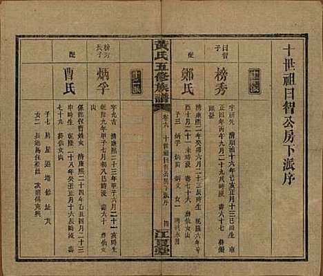 [下载][黄氏五修族谱]湖南黄氏(共十八卷)__民国三十六年（1947）_六.pdf