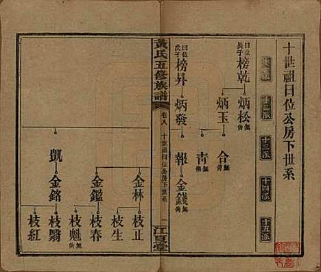 [下载][黄氏五修族谱]湖南黄氏(共十八卷)__民国三十六年（1947）_八.pdf