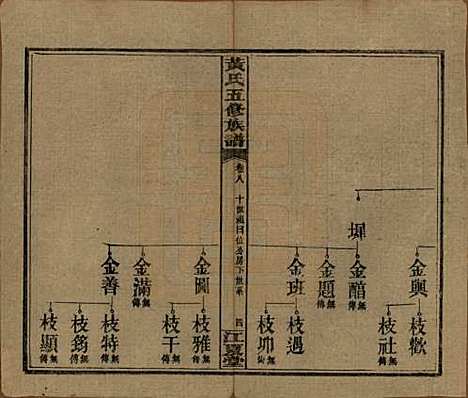 [下载][黄氏五修族谱]湖南黄氏(共十八卷)__民国三十六年（1947）_八.pdf