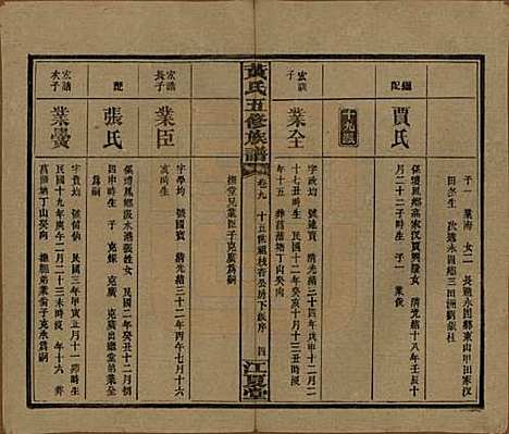 [下载][黄氏五修族谱]湖南黄氏(共十八卷)__民国三十六年（1947）_九.pdf