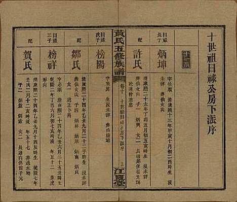 [下载][黄氏五修族谱]湖南黄氏(共十八卷)__民国三十六年（1947）_十.pdf