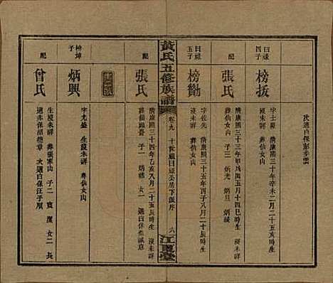 [下载][黄氏五修族谱]湖南黄氏(共十八卷)__民国三十六年（1947）_十.pdf