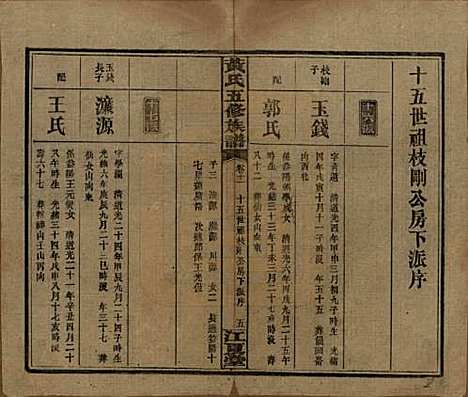 [下载][黄氏五修族谱]湖南黄氏(共十八卷)__民国三十六年（1947）_十一.pdf