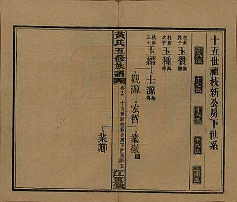 [下载][黄氏五修族谱]湖南黄氏(共十八卷)__民国三十六年（1947）_十三.pdf