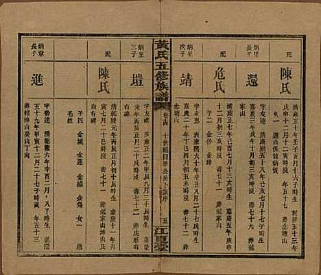 [下载][黄氏五修族谱]湖南黄氏(共十八卷)__民国三十六年（1947）_十四.pdf