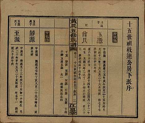 [下载][黄氏五修族谱]湖南黄氏(共十八卷)__民国三十六年（1947）_十七.pdf