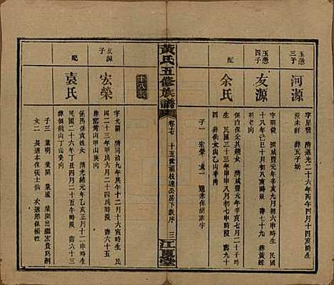 [下载][黄氏五修族谱]湖南黄氏(共十八卷)__民国三十六年（1947）_十七.pdf