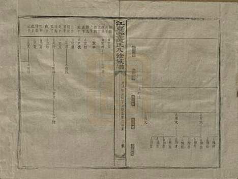 [下载][江夏堂黄氏八修族谱]江西黄氏__民国三十六年（1947）_二.pdf