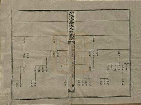 [下载][江夏堂黄氏八修族谱]江西黄氏__民国三十六年（1947）_二.pdf