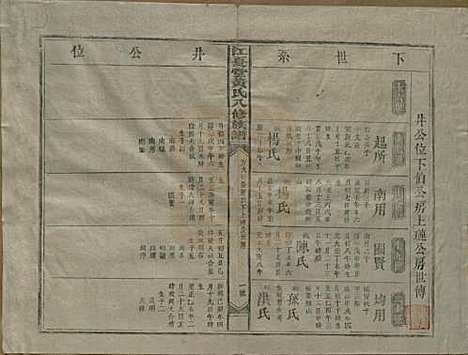 [下载][江夏堂黄氏八修族谱]江西黄氏__民国三十六年（1947）_三.pdf