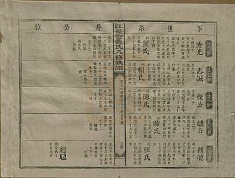 [下载][江夏堂黄氏八修族谱]江西黄氏__民国三十六年（1947）_三.pdf