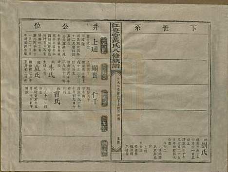 [下载][江夏堂黄氏八修族谱]江西黄氏__民国三十六年（1947）_三.pdf