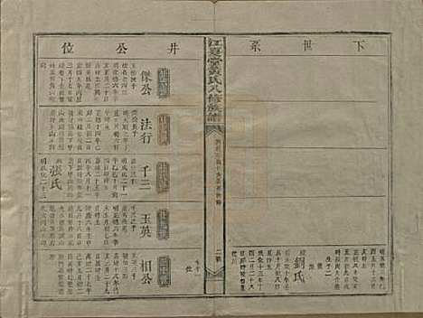 [下载][江夏堂黄氏八修族谱]江西黄氏__民国三十六年（1947）_四.pdf