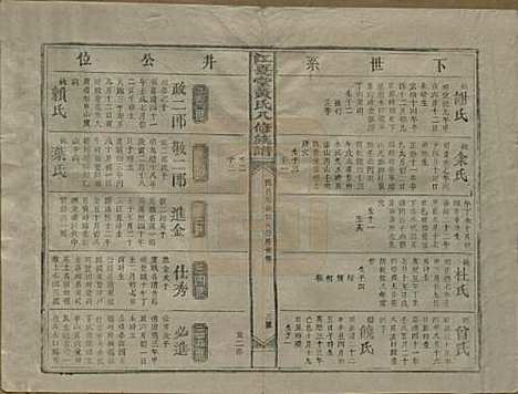 [下载][江夏堂黄氏八修族谱]江西黄氏__民国三十六年（1947）_四.pdf