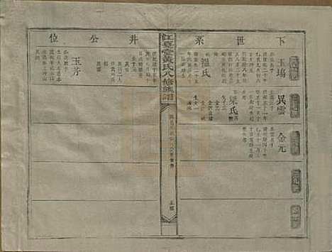 [下载][江夏堂黄氏八修族谱]江西黄氏__民国三十六年（1947）_四.pdf