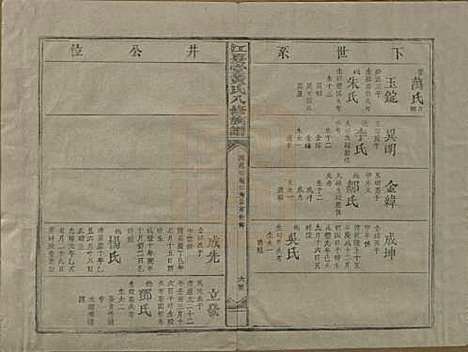 [下载][江夏堂黄氏八修族谱]江西黄氏__民国三十六年（1947）_四.pdf