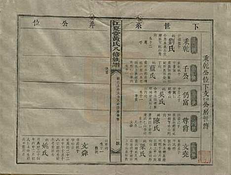 [下载][江夏堂黄氏八修族谱]江西黄氏__民国三十六年（1947）_七.pdf