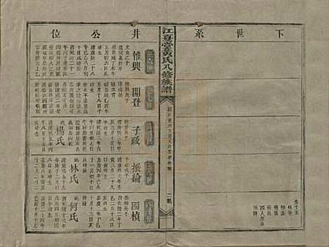 [下载][江夏堂黄氏八修族谱]江西黄氏__民国三十六年（1947）_七.pdf