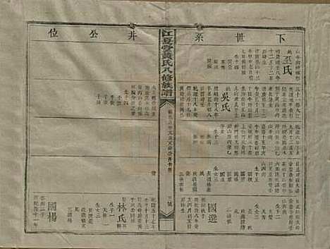 [下载][江夏堂黄氏八修族谱]江西黄氏__民国三十六年（1947）_七.pdf