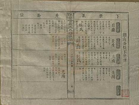 [下载][江夏堂黄氏八修族谱]江西黄氏__民国三十六年（1947）_八.pdf