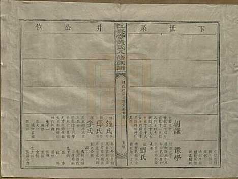 [下载][江夏堂黄氏八修族谱]江西黄氏__民国三十六年（1947）_十.pdf