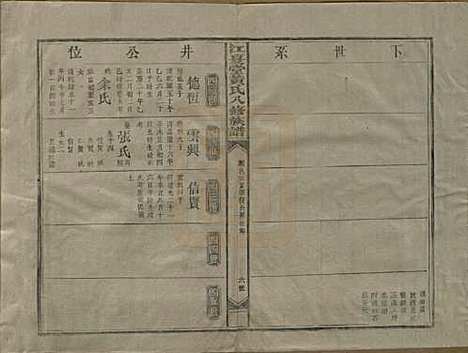 [下载][江夏堂黄氏八修族谱]江西黄氏__民国三十六年（1947）_十.pdf