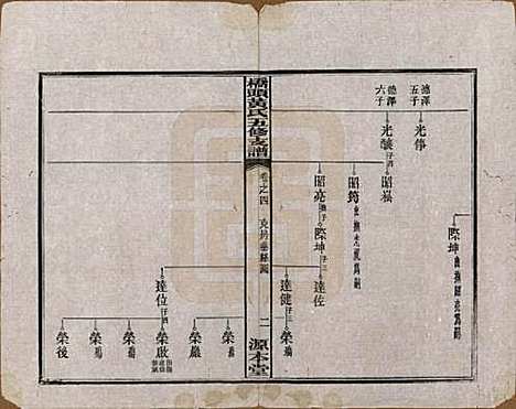 [下载][民国三十年（1941）]湘潭黄氏__四.pdf