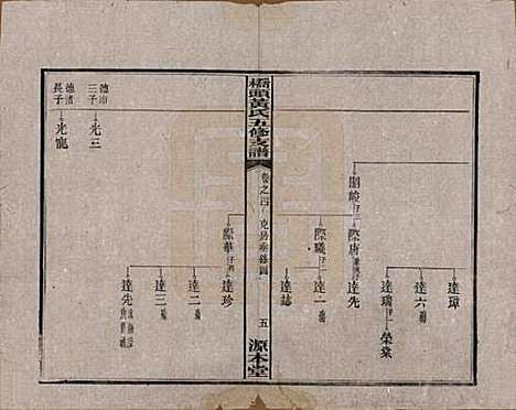 [下载][民国三十年（1941）]湘潭黄氏__四.pdf