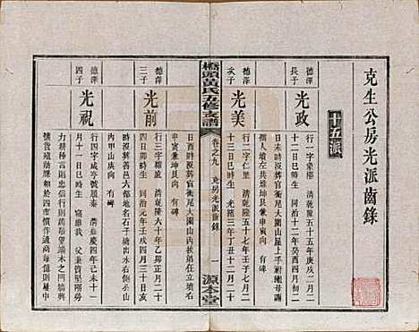 [下载][民国三十年（1941）]湘潭黄氏__九.pdf