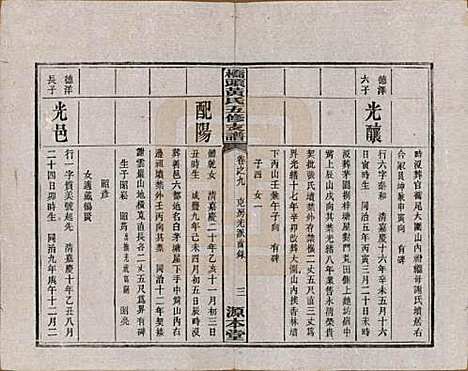 [下载][民国三十年（1941）]湘潭黄氏__九.pdf