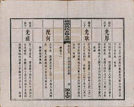 [下载][民国三十年（1941）]湘潭黄氏__九.pdf