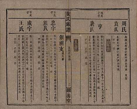 [下载][黄氏族谱]湖南黄氏__民国十九年1930_十八.pdf