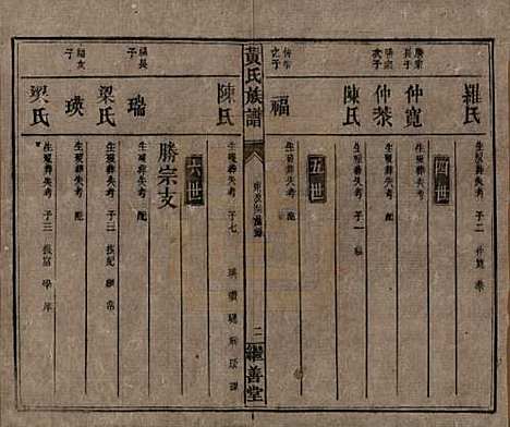 [下载][黄氏族谱]湖南黄氏__民国十九年1930_十九.pdf