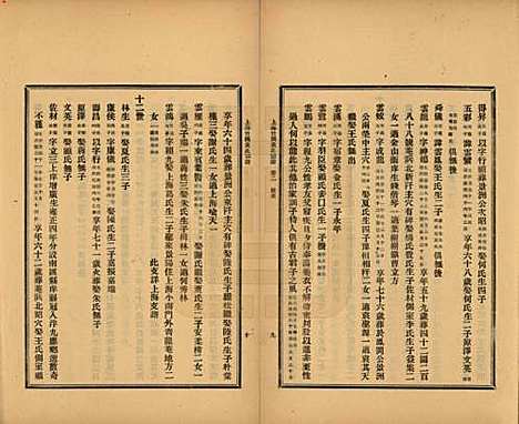 [下载][上海竹冈黄氏宗谱]上海黄氏(共三卷)__民国十三年（1924）_二.pdf