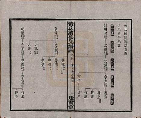 [下载][黄氏续修族谱]湖南黄氏(共十卷)__民国五年1916_四.pdf