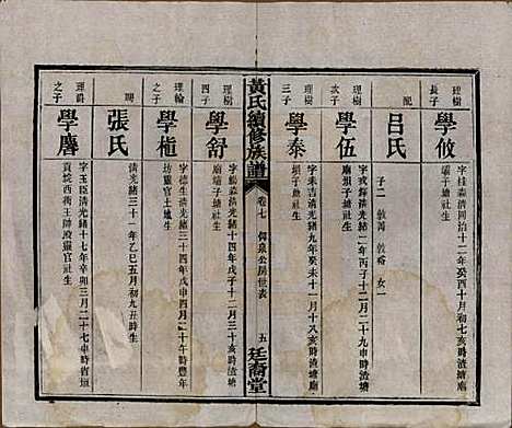 [下载][黄氏续修族谱]湖南黄氏(共十卷)__民国五年1916_七.pdf