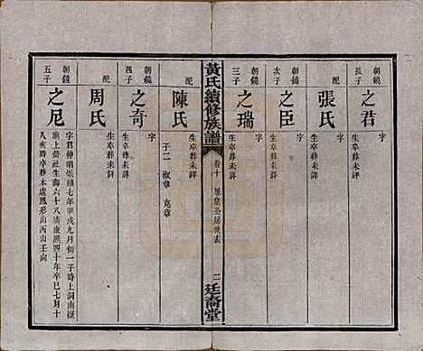 [下载][黄氏续修族谱]湖南黄氏(共十卷)__民国五年1916_十.pdf