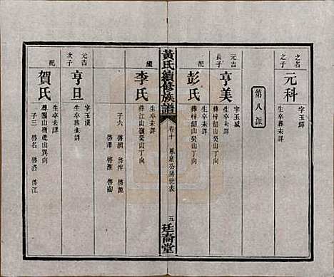 [下载][黄氏续修族谱]湖南黄氏(共十卷)__民国五年1916_十.pdf