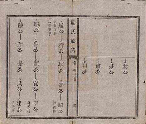 [下载][黄氏族谱]河南黄氏(共五卷首一卷末一卷)__清光绪八年（1882）_一.pdf