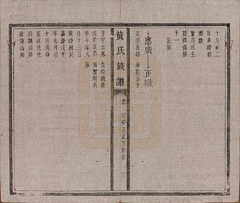 [下载][黄氏族谱]河南黄氏(共五卷首一卷末一卷)__清光绪八年（1882）_四.pdf