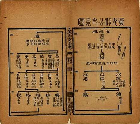 [下载][黄氏支系考]湖南黄氏__清光绪二十三年（1897）_一.pdf