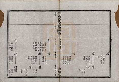 [下载][余姚黄氏宗谱]浙江黄氏(共八卷首二卷末一卷)__清光绪三年(1877)_三.pdf