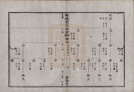 [下载][余姚黄氏宗谱]浙江黄氏(共八卷首二卷末一卷)__清光绪三年(1877)_四.pdf