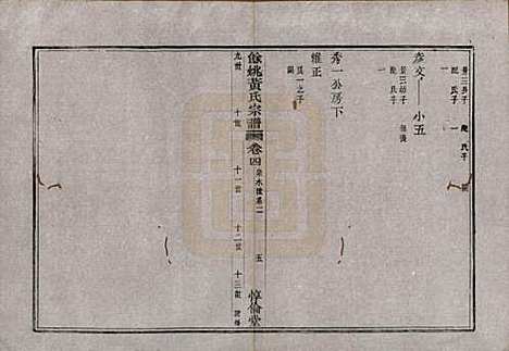 [下载][余姚黄氏宗谱]浙江黄氏(共八卷首二卷末一卷)__清光绪三年(1877)_四.pdf