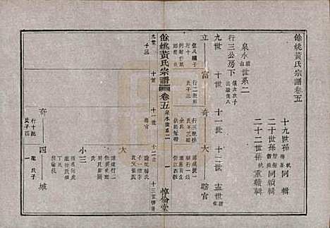 [下载][余姚黄氏宗谱]浙江黄氏(共八卷首二卷末一卷)__清光绪三年(1877)_五.pdf