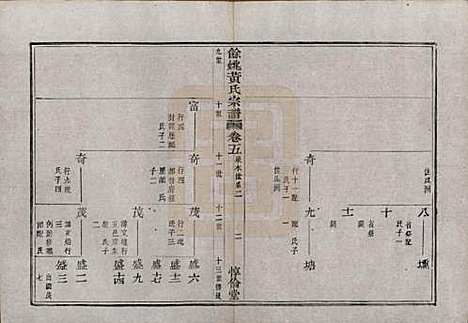 [下载][余姚黄氏宗谱]浙江黄氏(共八卷首二卷末一卷)__清光绪三年(1877)_五.pdf