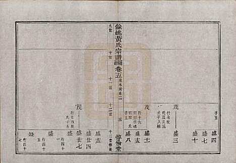 [下载][余姚黄氏宗谱]浙江黄氏(共八卷首二卷末一卷)__清光绪三年(1877)_五.pdf